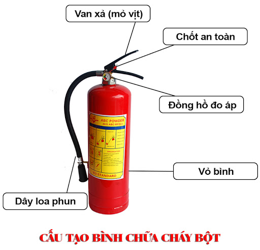 Cấu tạo bình chữa cháy dạng bột