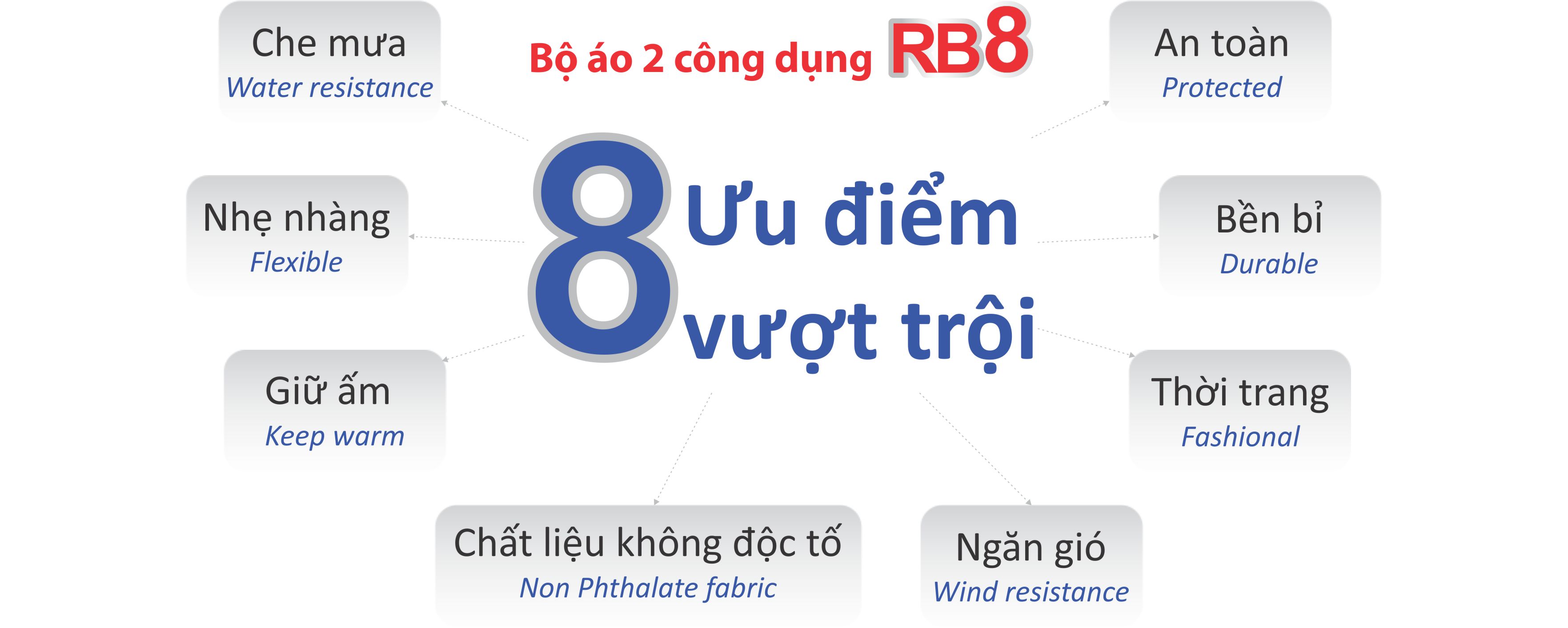 Công dụng vượt bật của áo mưa Rando RB8