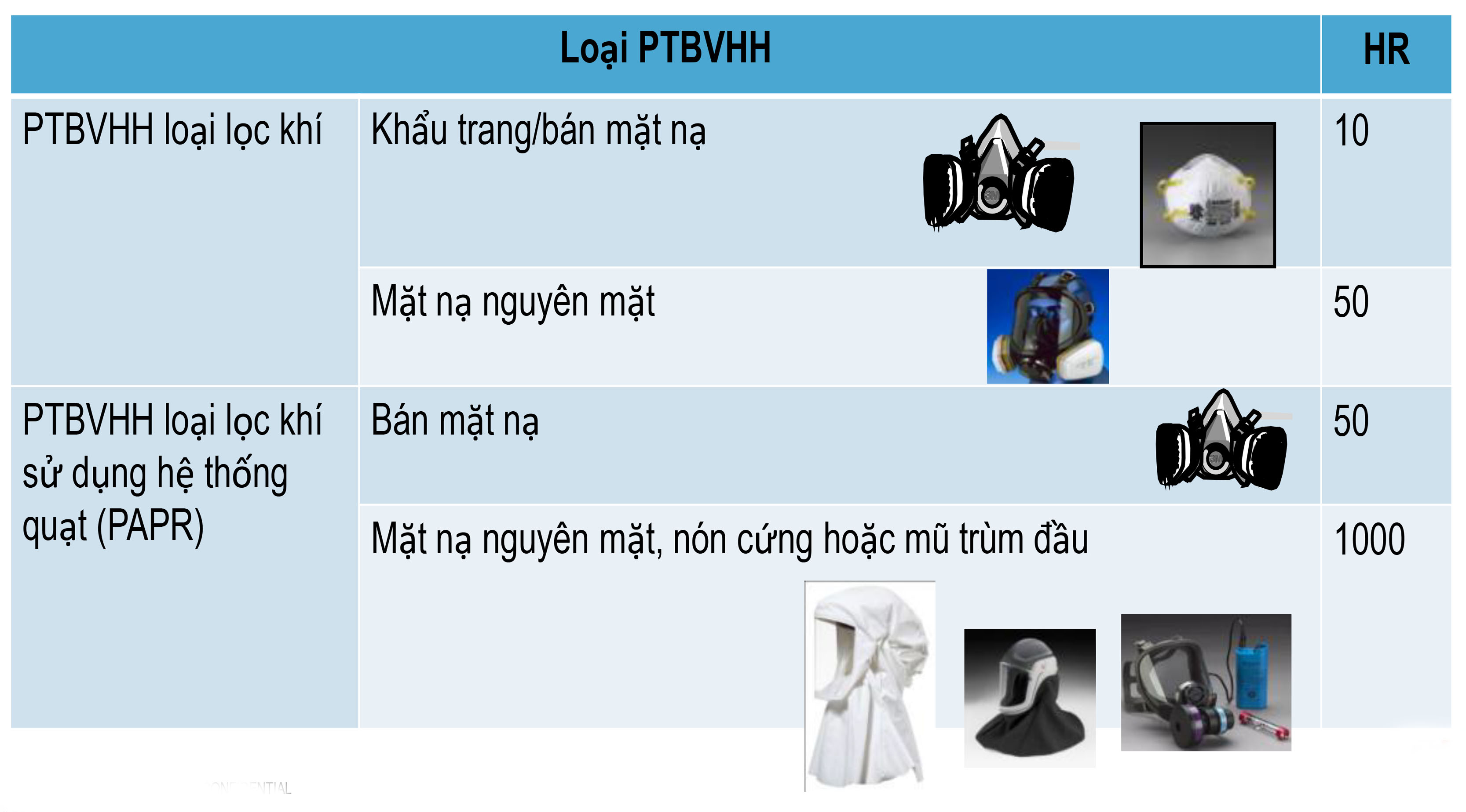 Mặt nạ phòng bụi, mặt nạ phòng độc, mặt nạ phòng virus