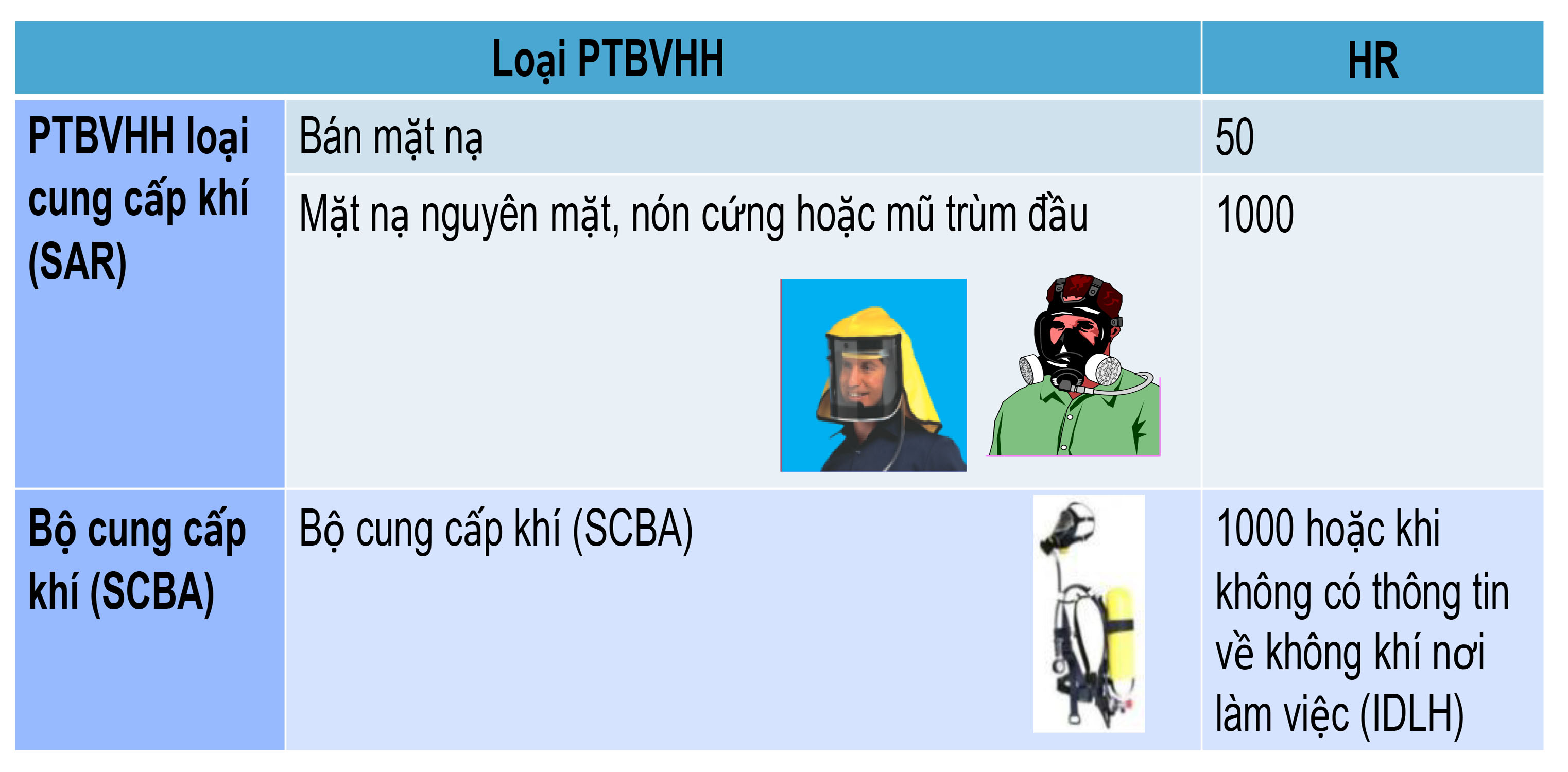 Mặt nạ phòng bụi, mặt nạ phòng độc, mặt nạ phòng virus